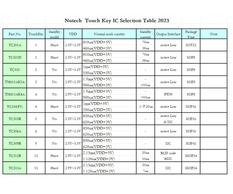 TouchSensor Selection Table